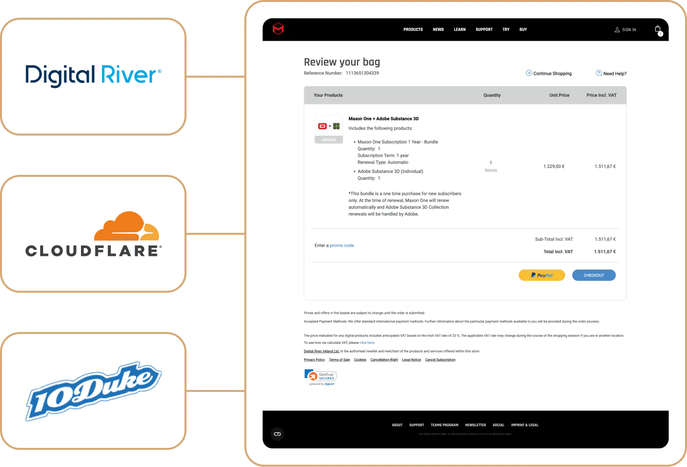Image representing integrations with DigitalRiver CloudFlare and 10Duke